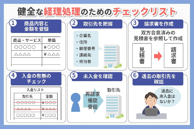 健全な経理処理のためのチェックリスト